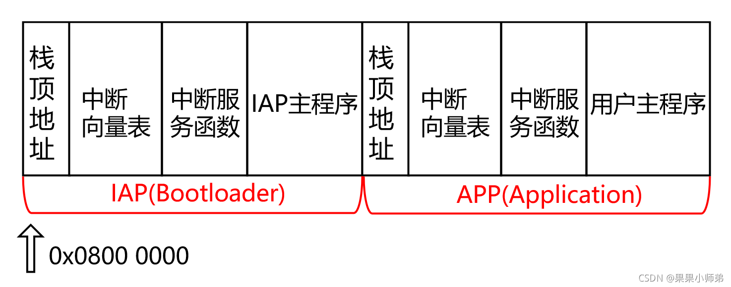 IAP升级方案 插图4