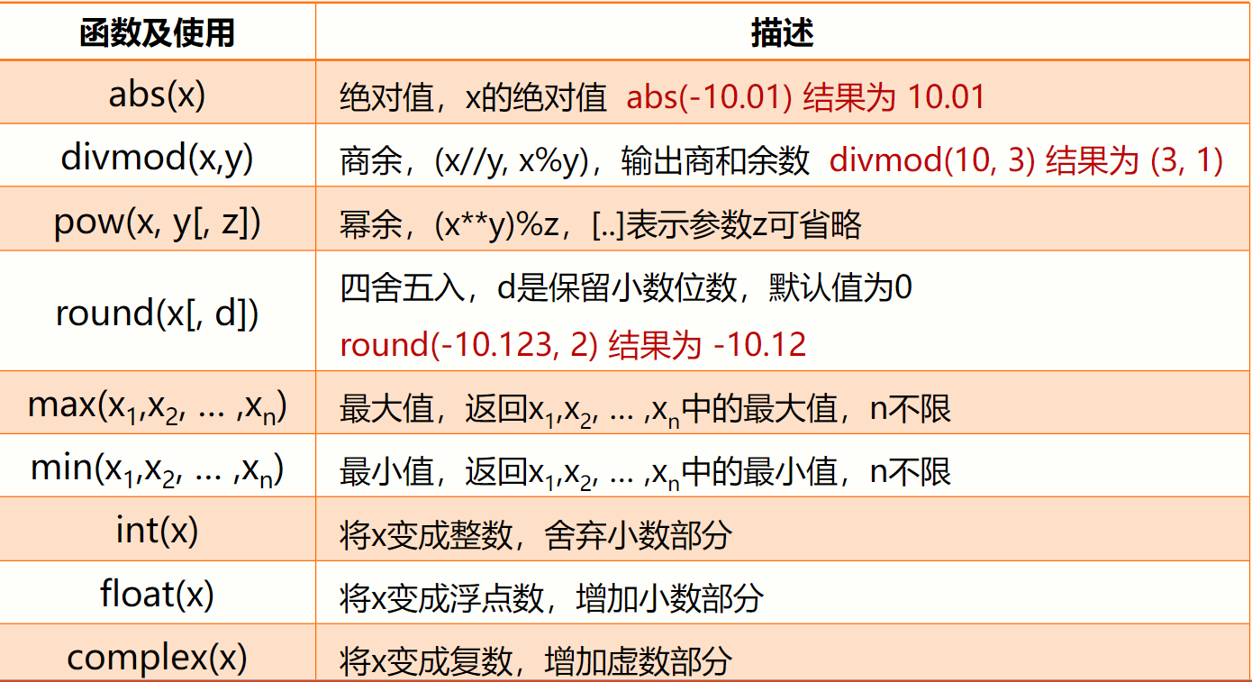 各种函数 34-20.png