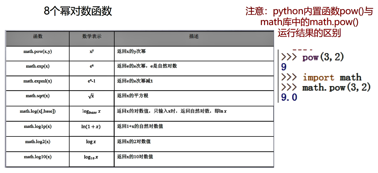 8个幂对数函数 & pow()的区别 34-22.png