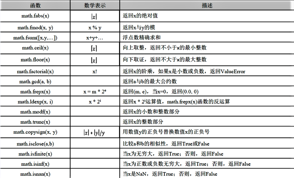 16个数值表示函数 34-21.png