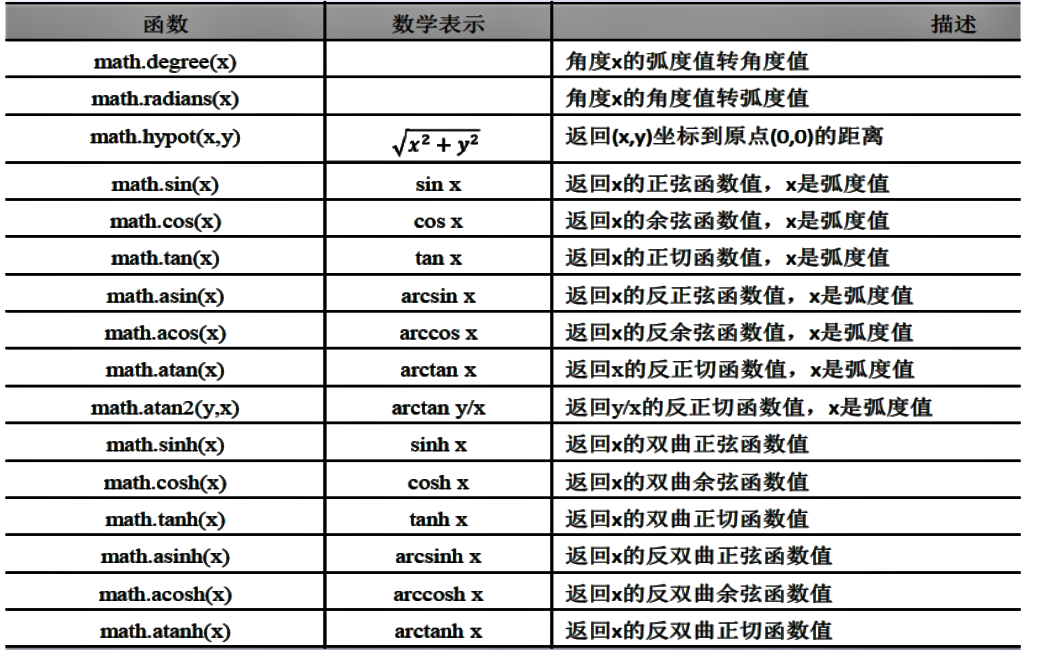 16个三角函数 34-23.png