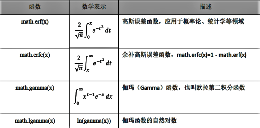 4个特殊高等函数 34-24.png