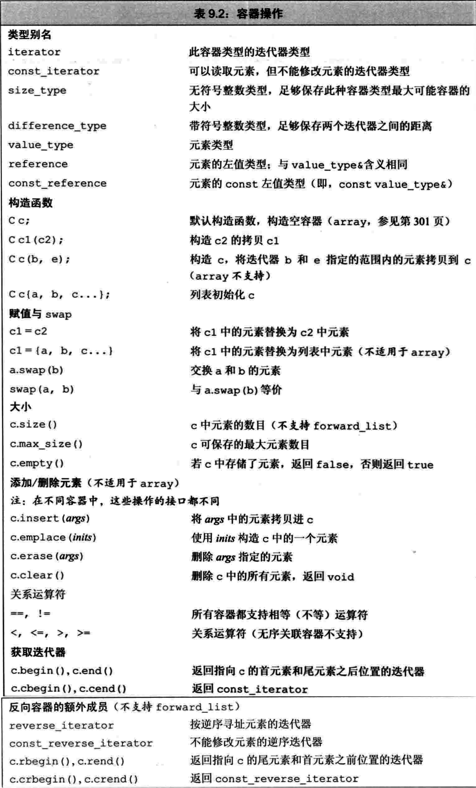 容器操作 17-34.png
