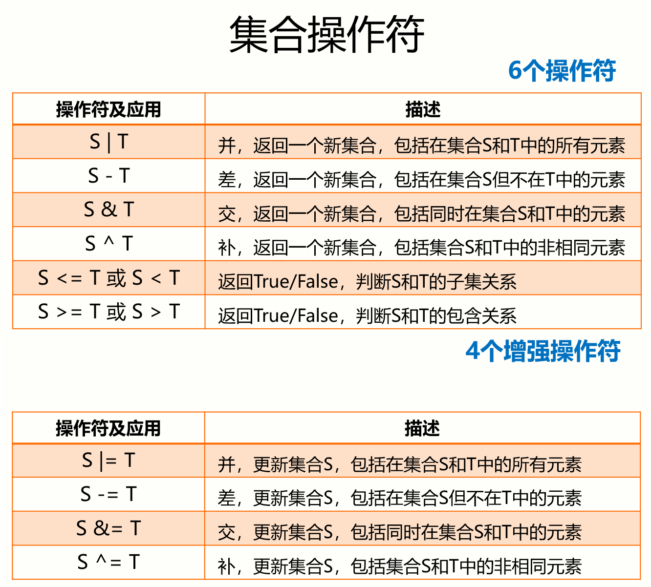 集合操作符 34-43.png