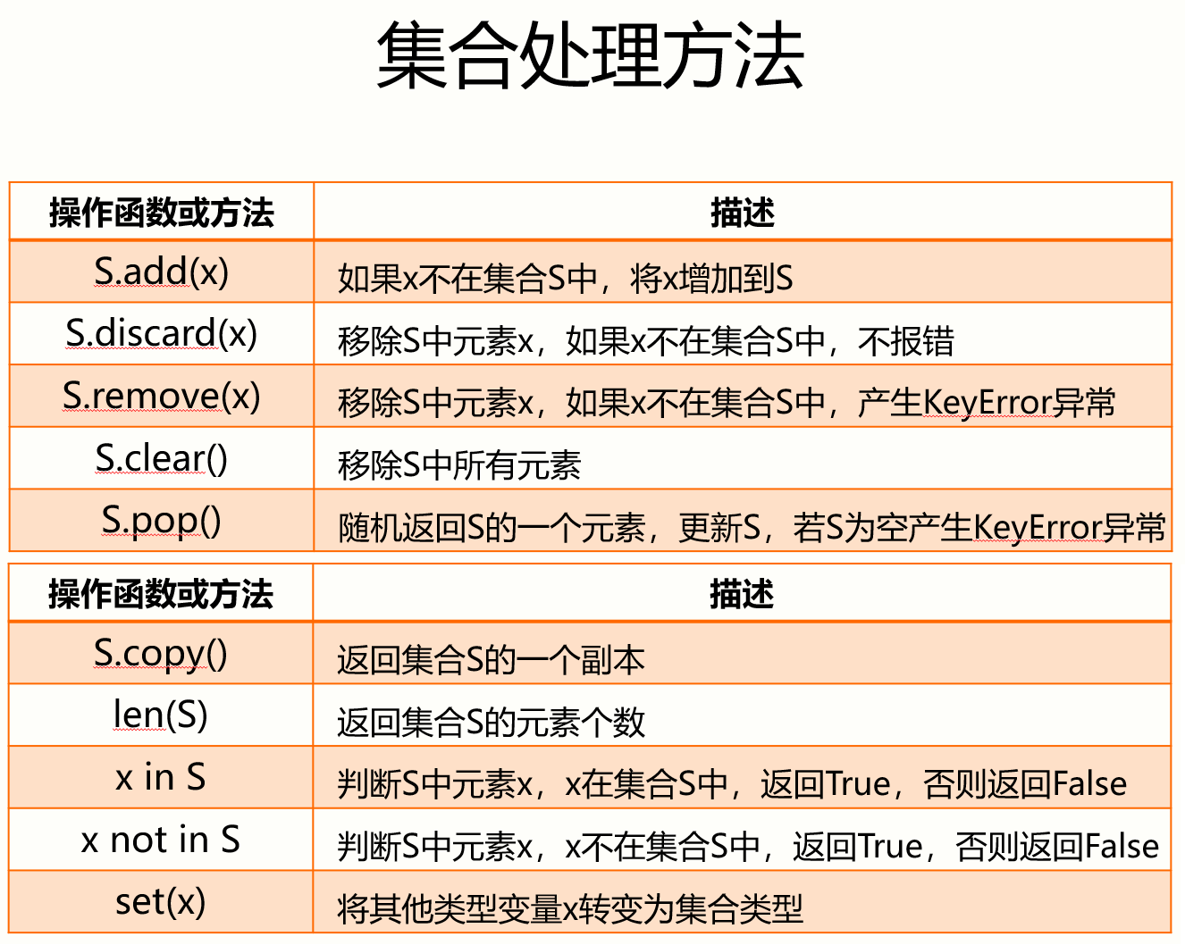 集合处理方法 34-44.png