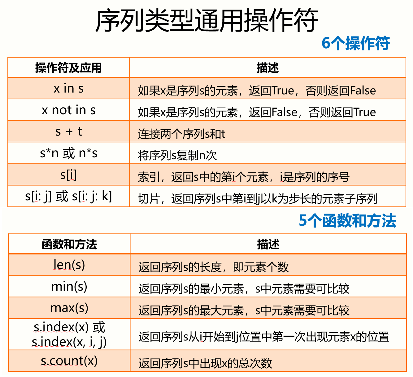 序列类型通用操作符 34-46.png