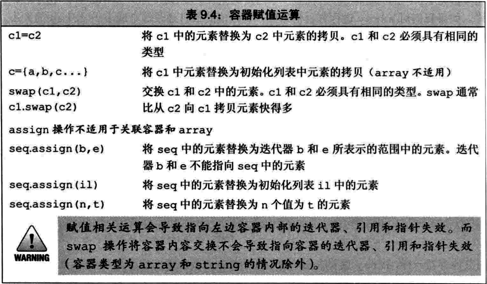 容器赋值运算 17-36.png