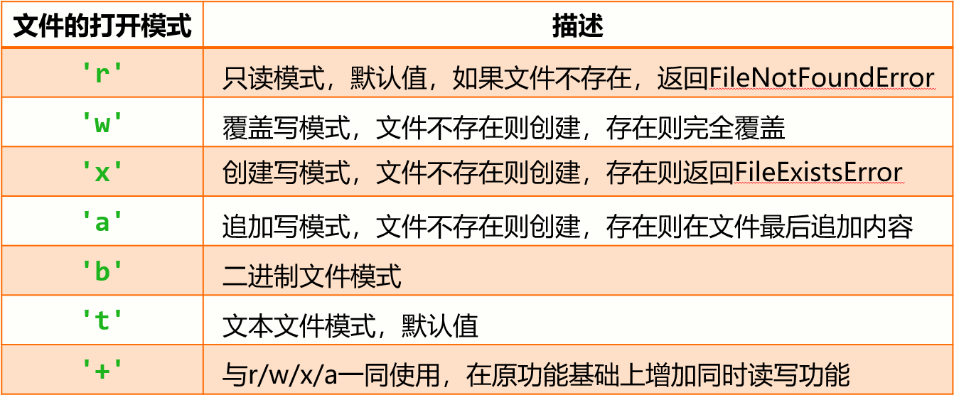 文件的打开模式 34-51.png