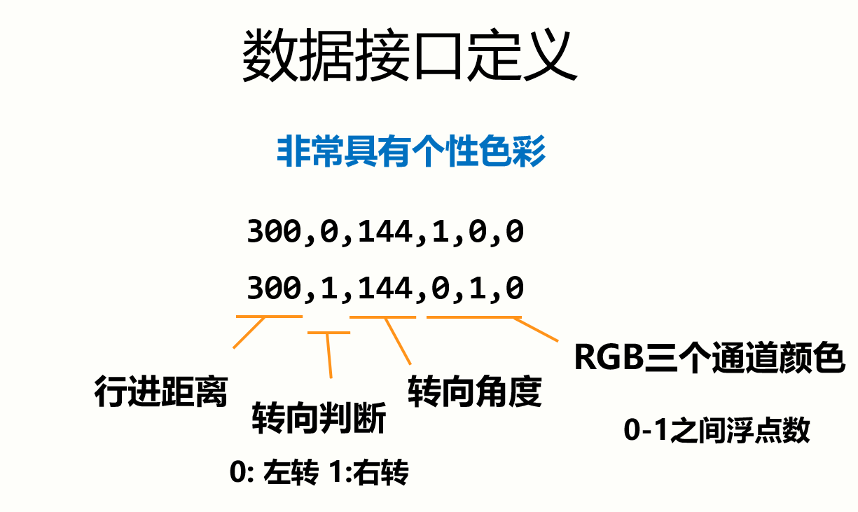 数据接口定义 34-56.png