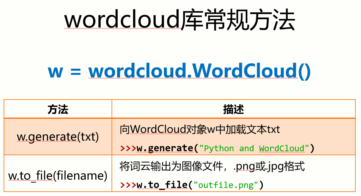 wordcloud库常规方法 34-58.png