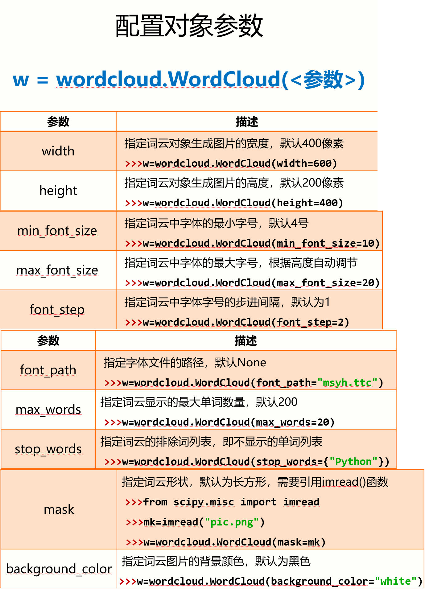 配置对象参数 34-59.png