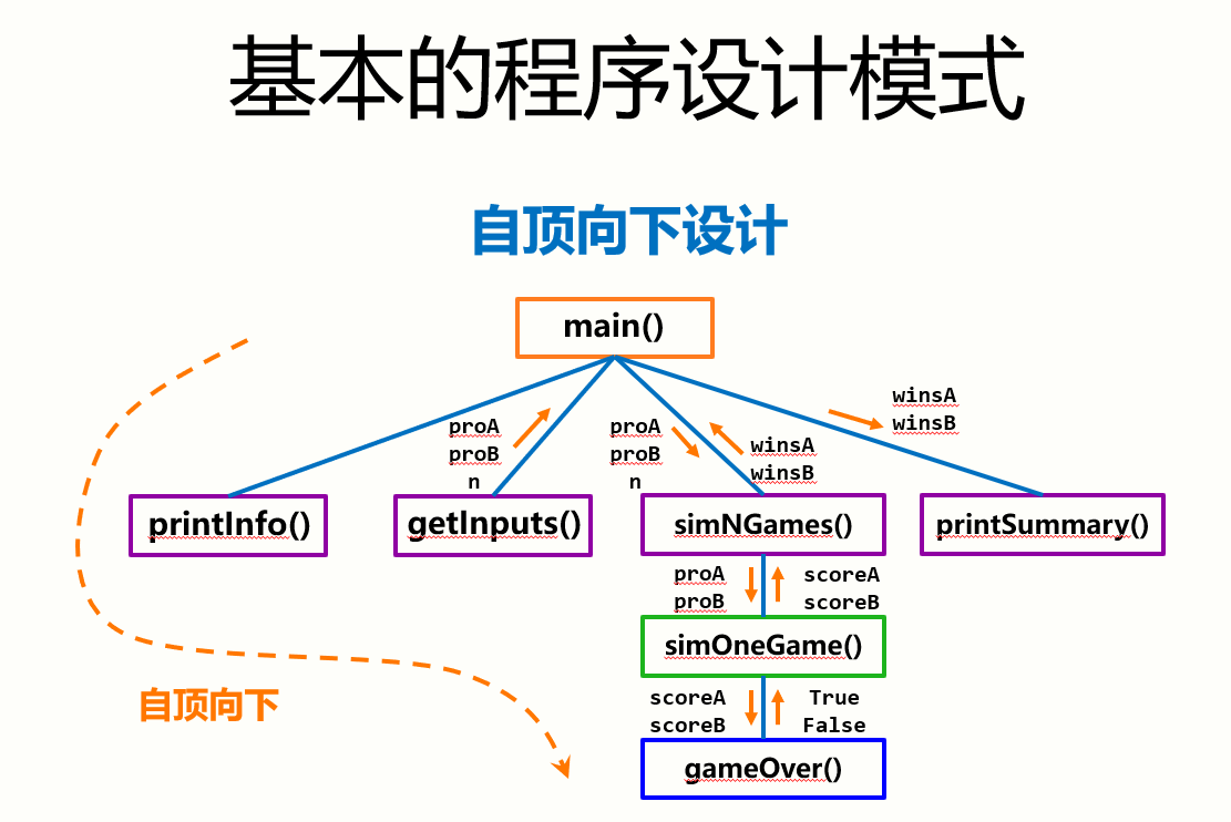 自顶向下 34-69.png