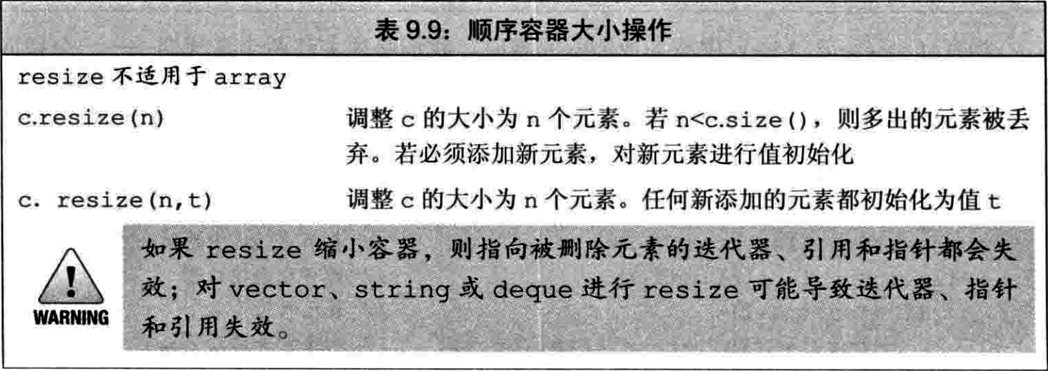 顺序容器大小操作 17-41.png