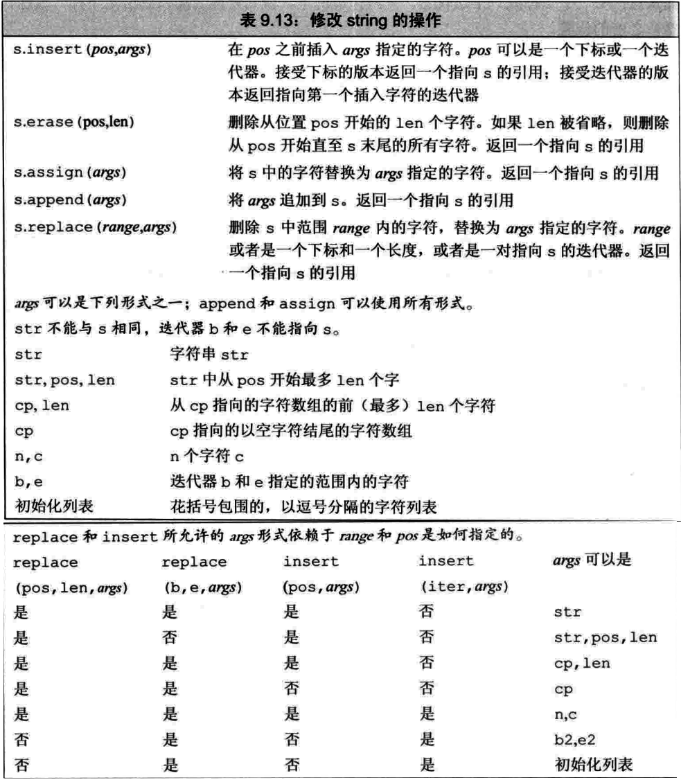 修改string的操作 17-46.png