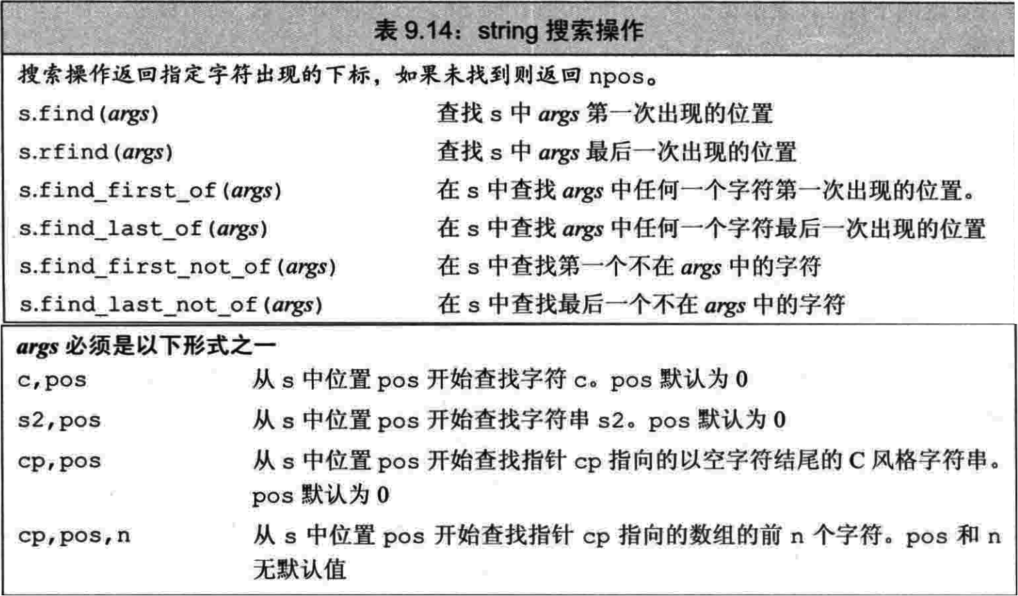 string 搜索操作 17-47.png