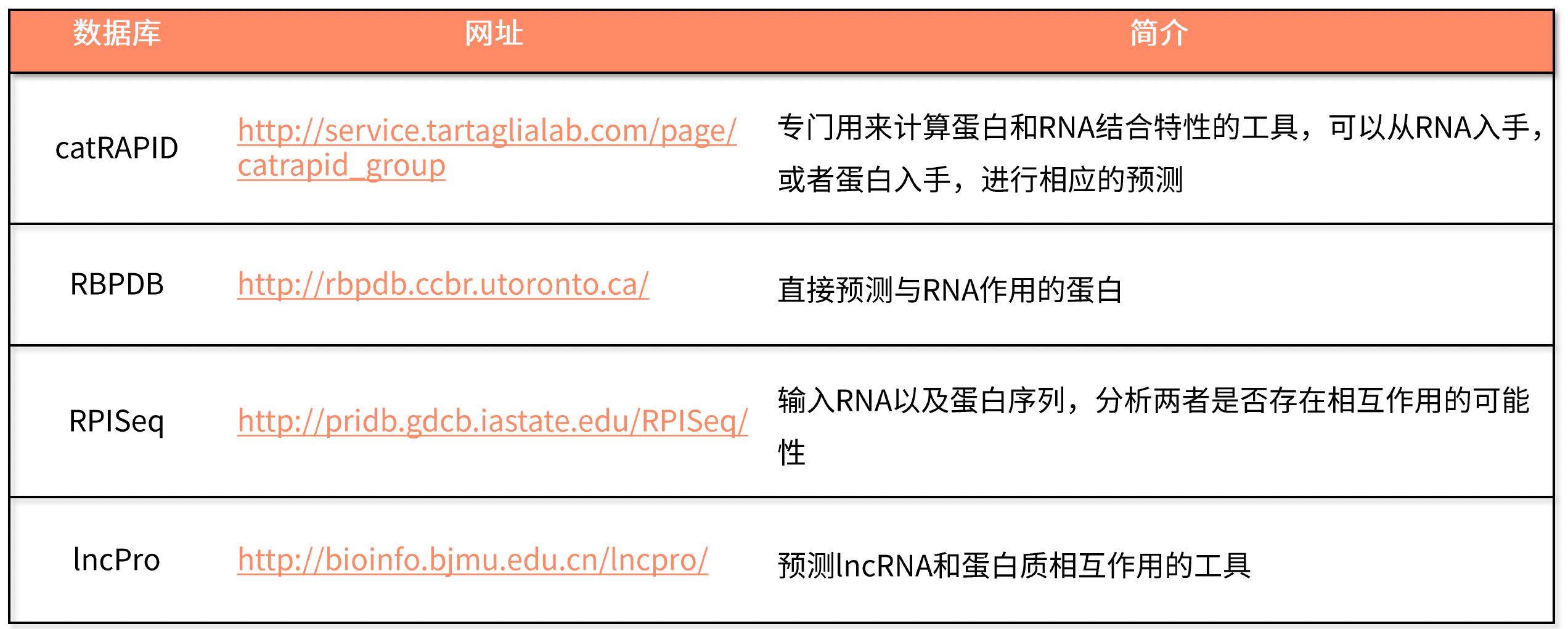蛋白- RNA database.png