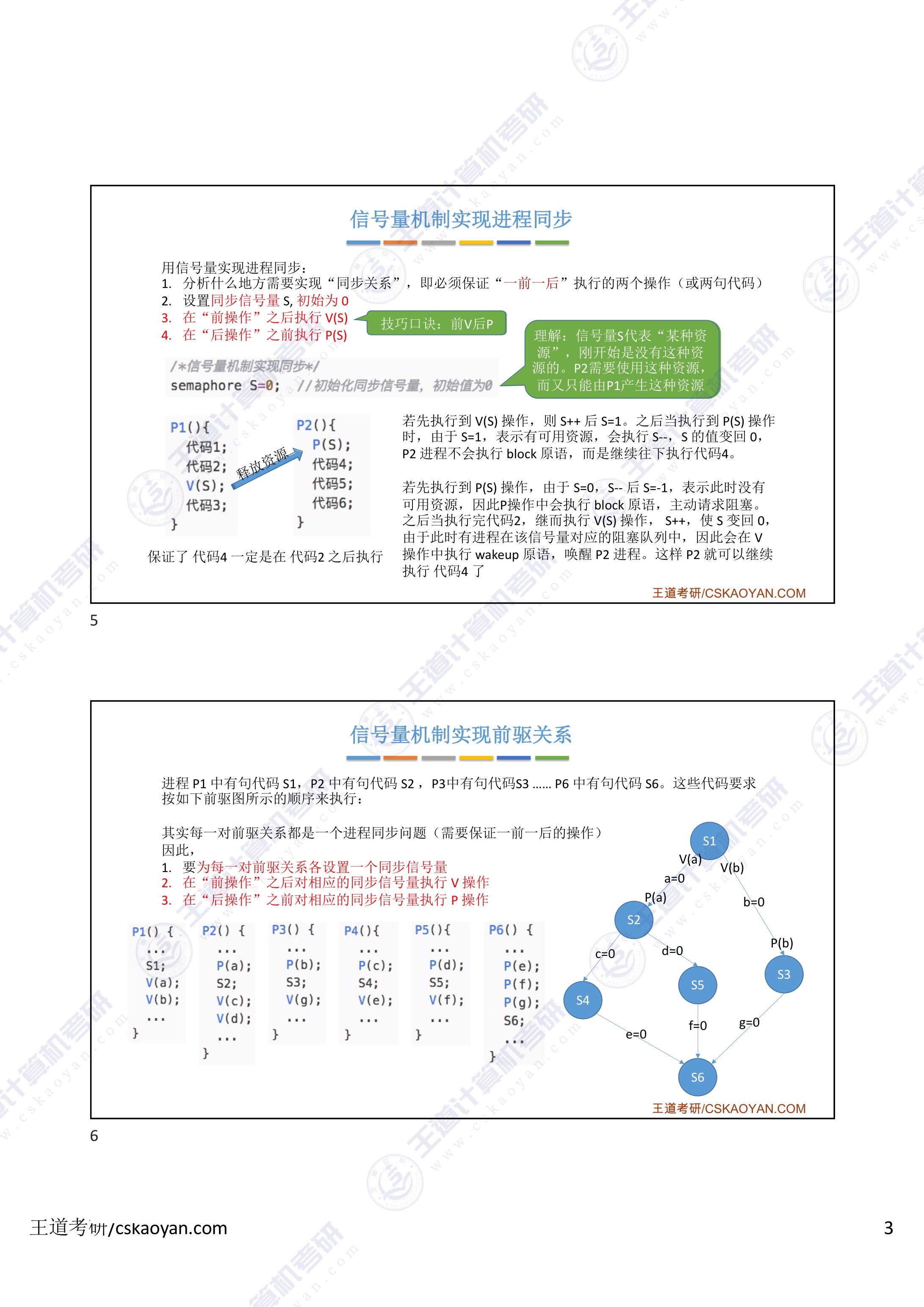 2.3_6_用信号量实现进程互斥、同步、前驱关系-3.jpg