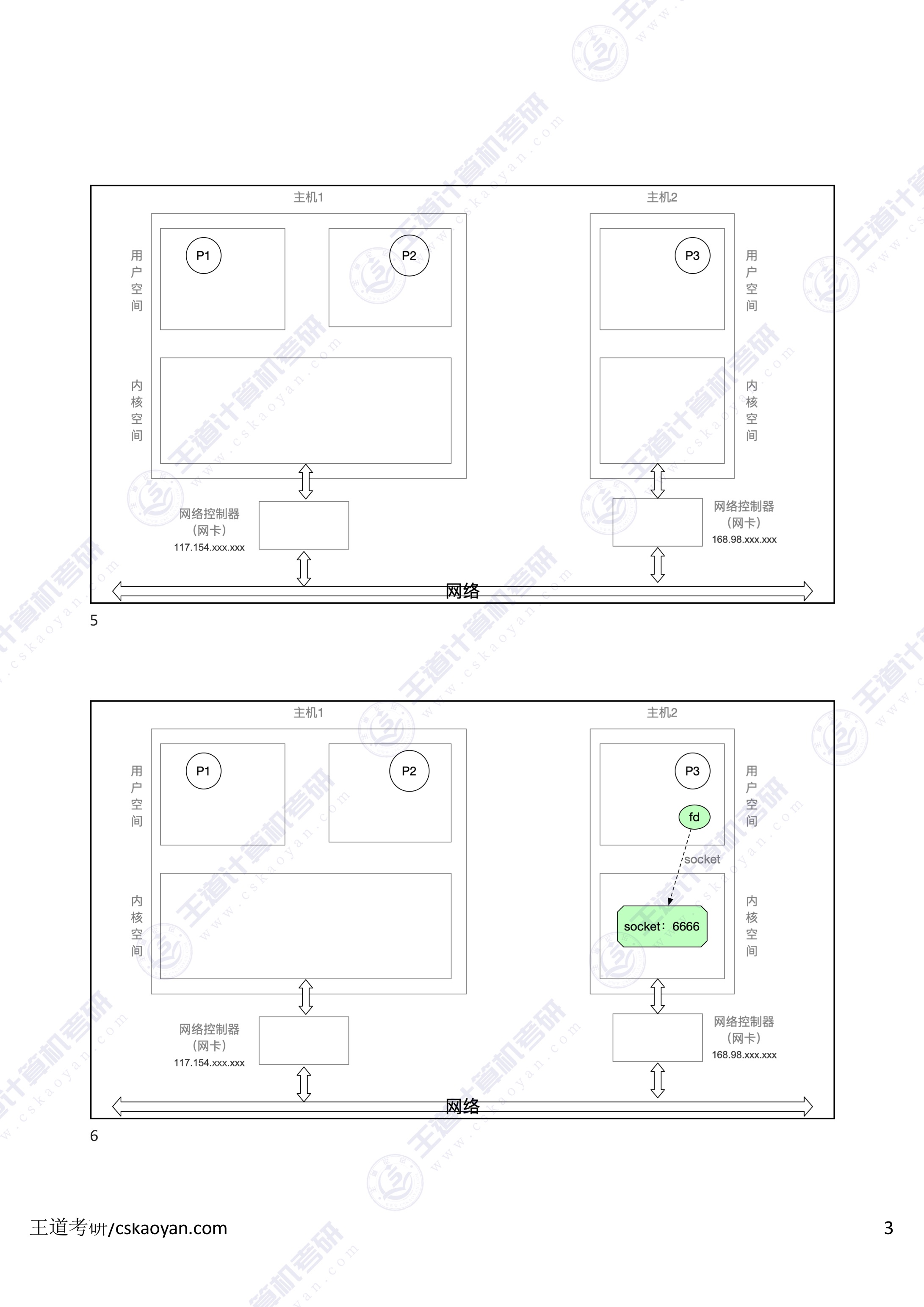 5.1_5_输入输出应用程序接口和驱动程序接口-3.jpg