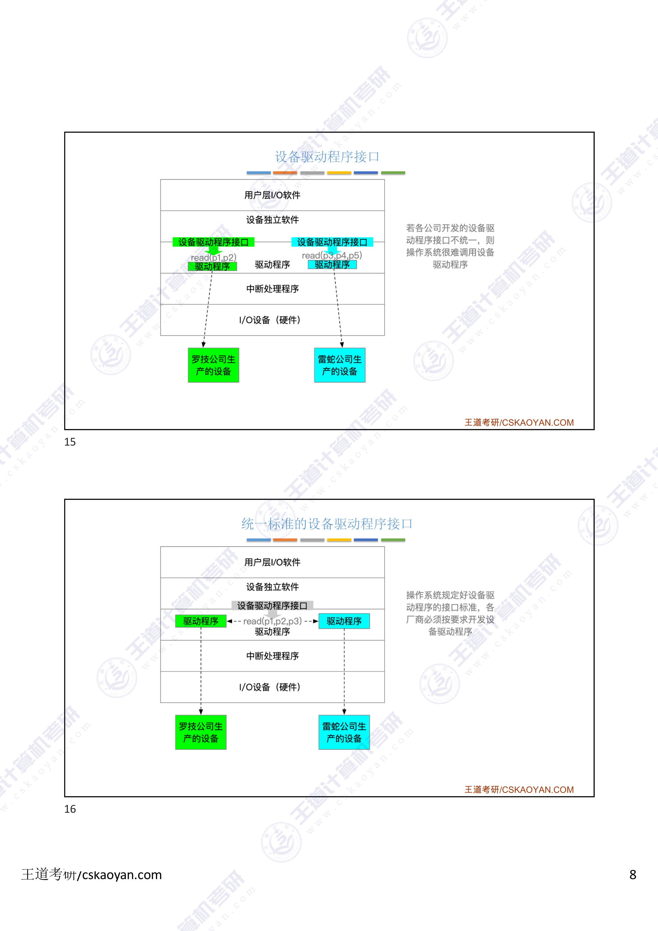 5.1_5_输入输出应用程序接口和驱动程序接口-8.jpg