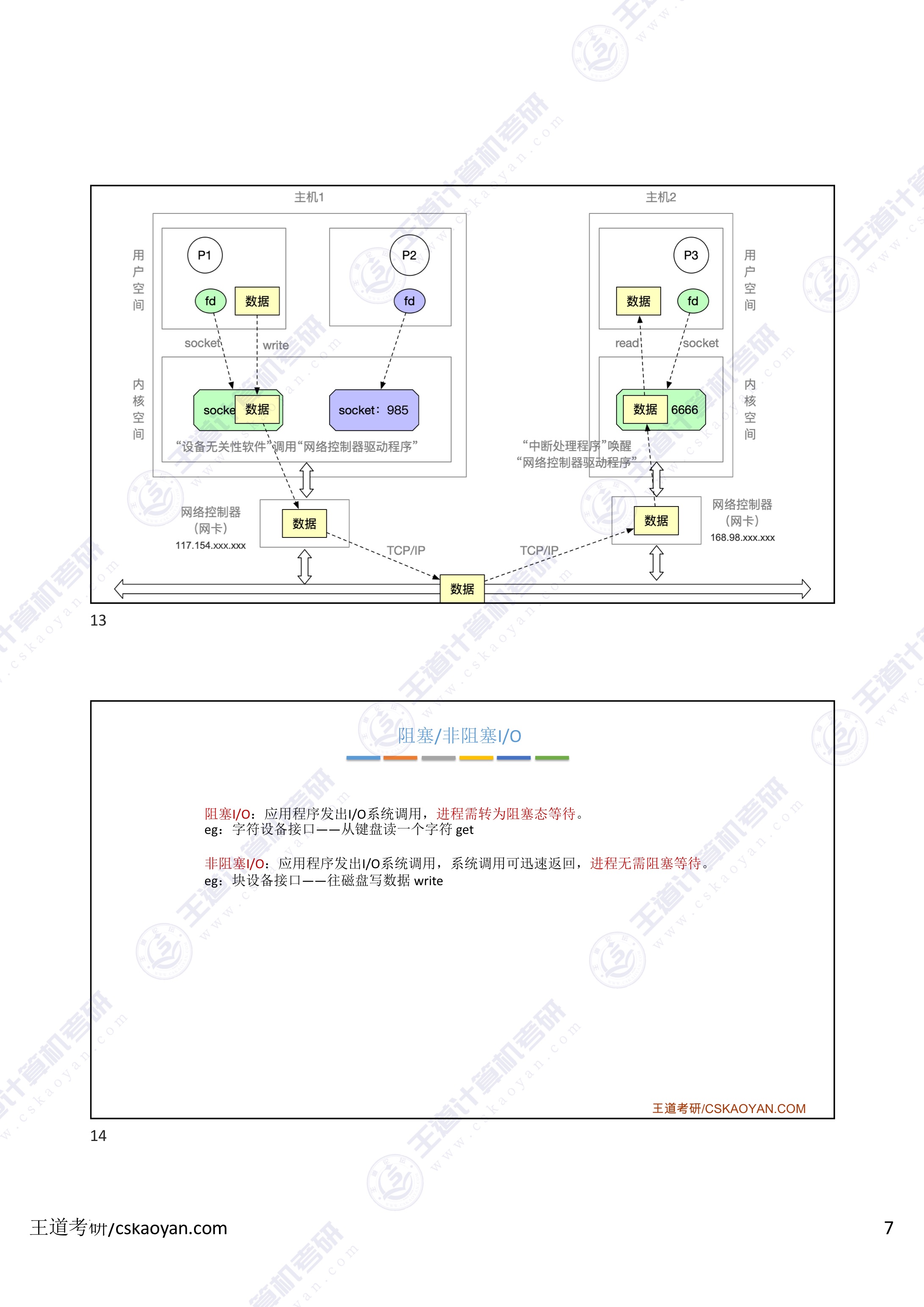 5.1_5_输入输出应用程序接口和驱动程序接口-7.jpg
