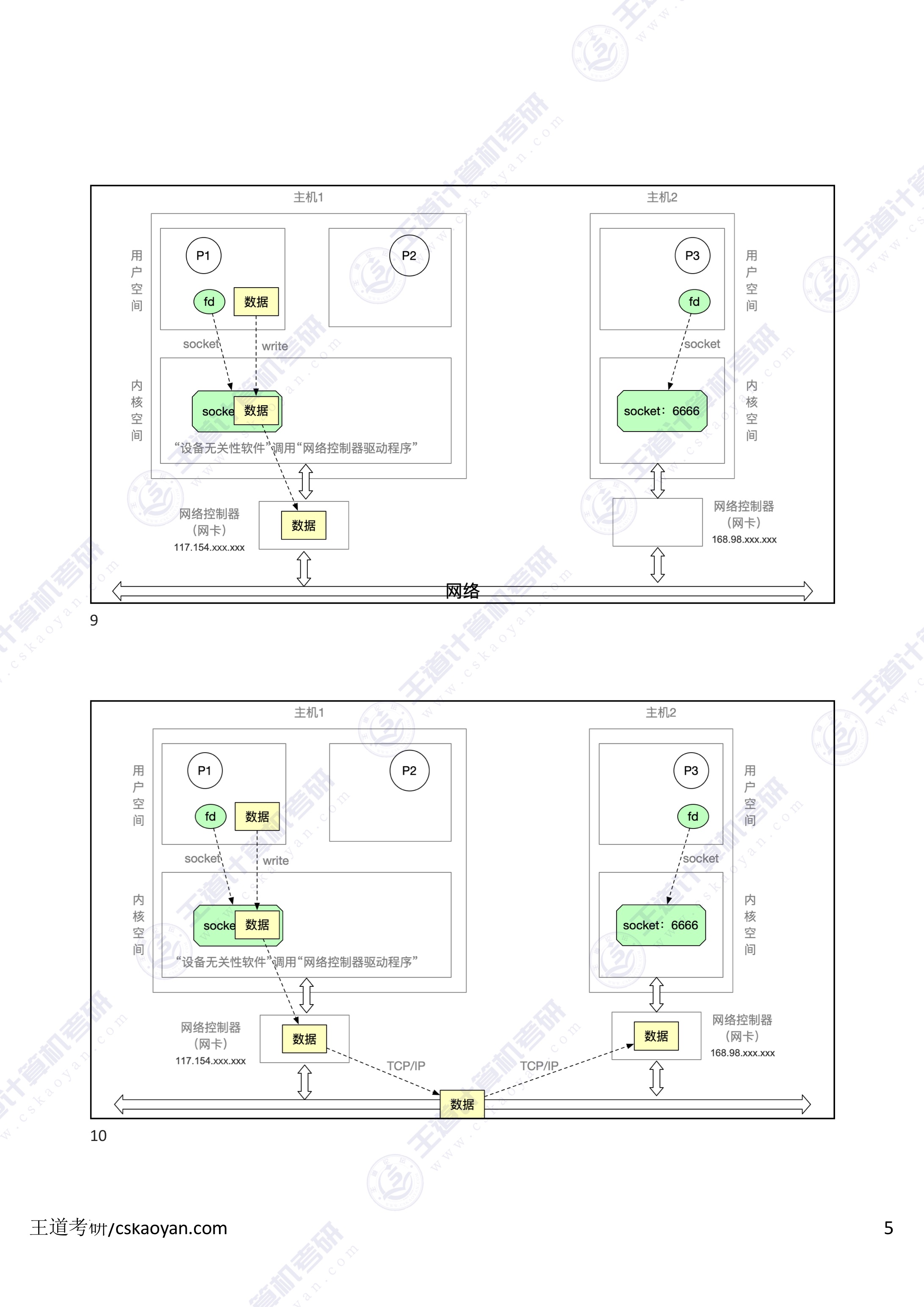 5.1_5_输入输出应用程序接口和驱动程序接口-5.jpg