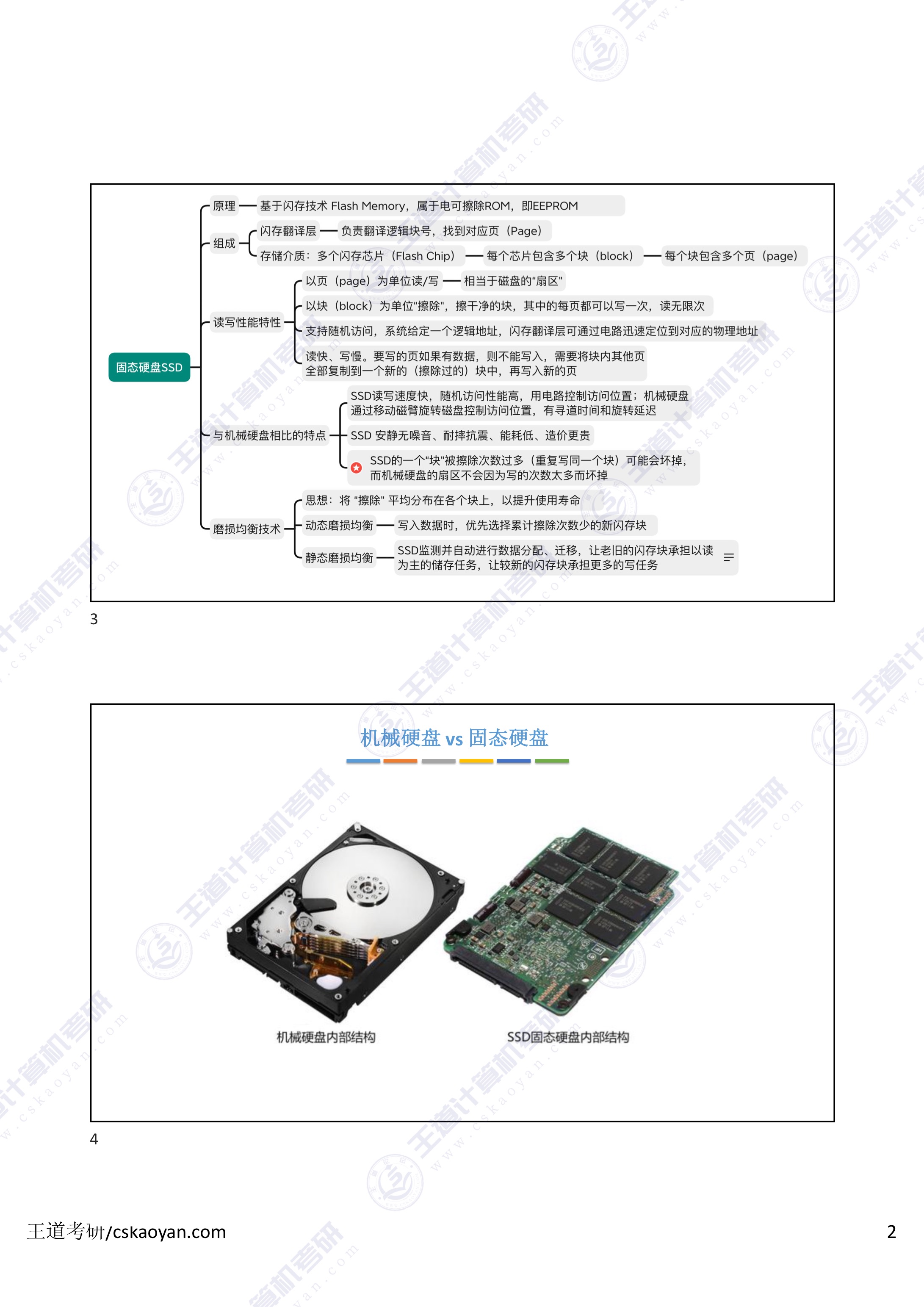 5.3_5_固态硬盘SSD-2.jpg
