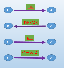 示意图