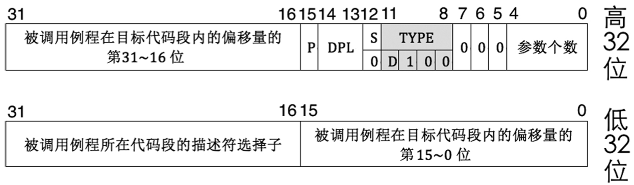 调用门描述符