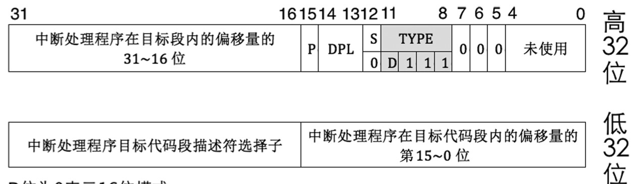 陷阱门描述符