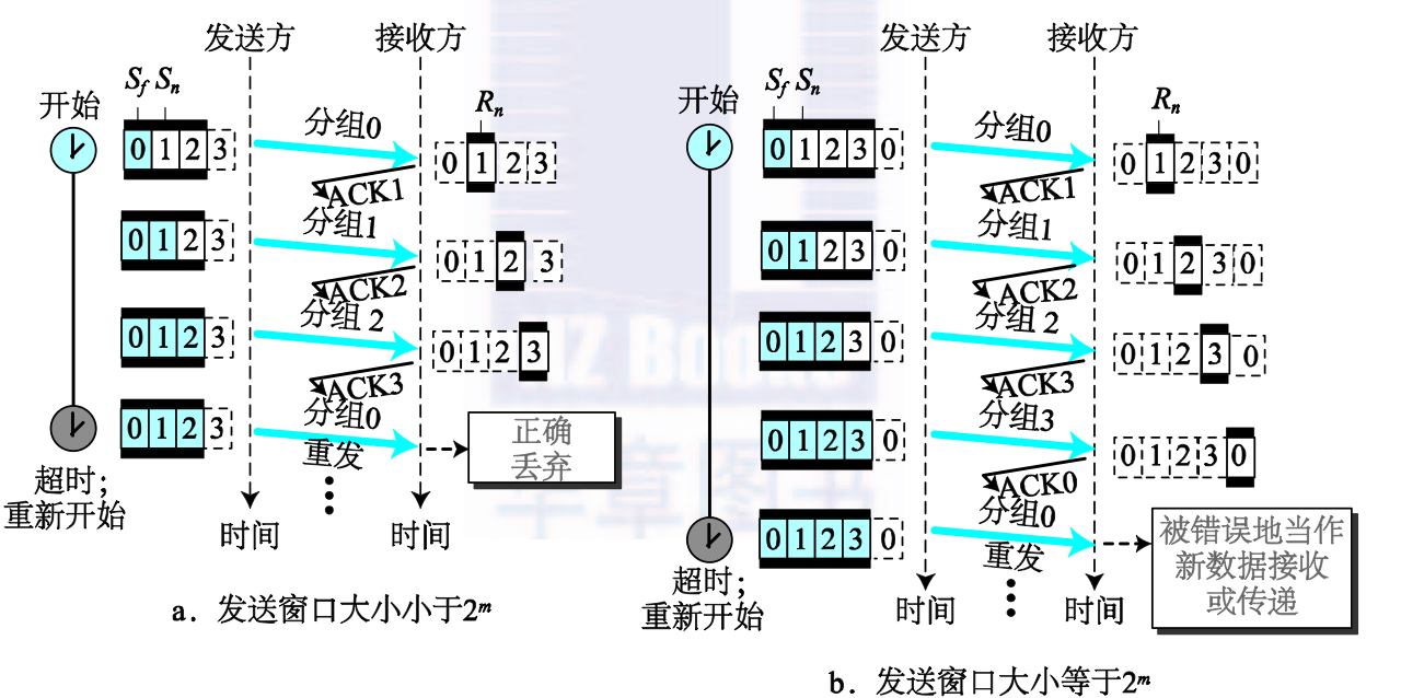 示意图