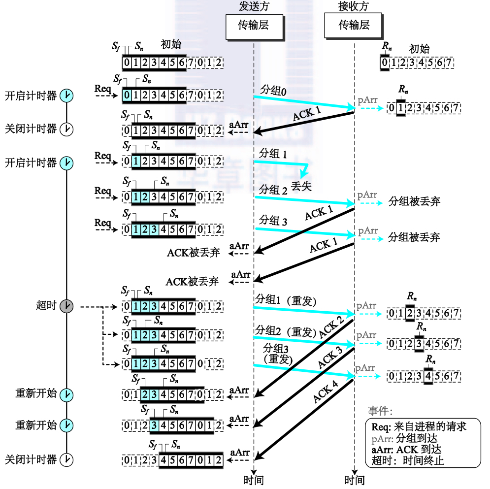 总览图