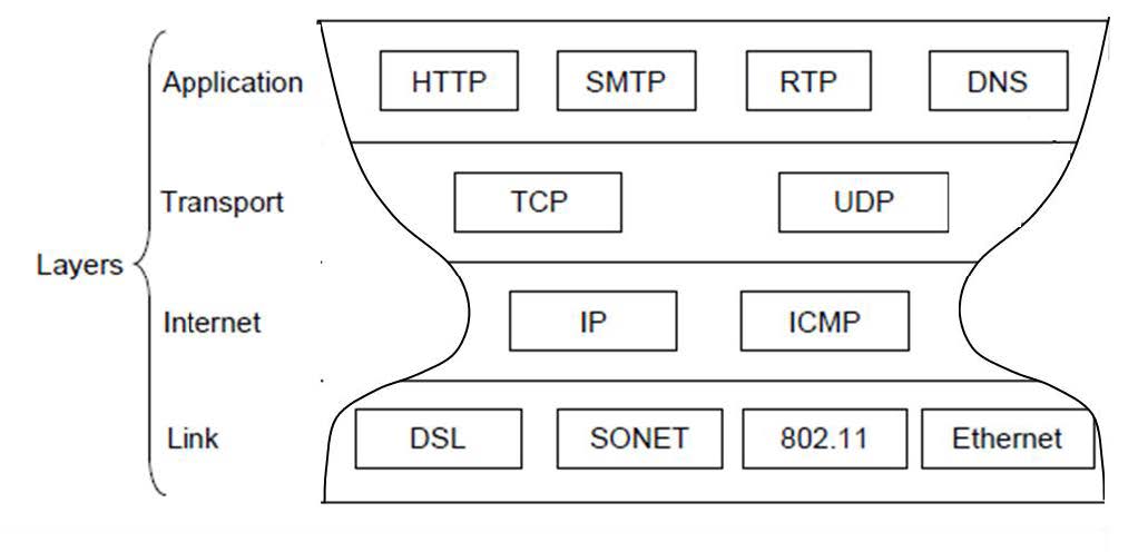 TCP/IP模型.jpg