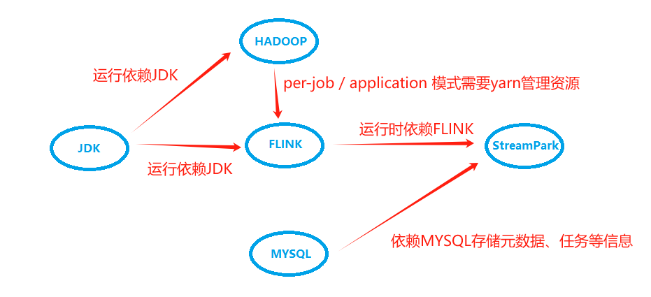 2_main_components_dep