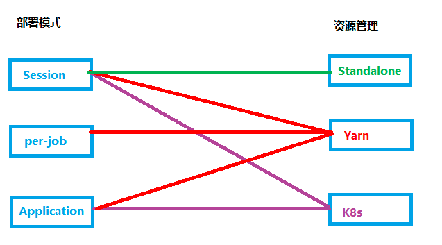 4_flink_deployment_execute_model