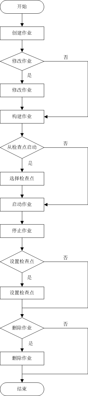 28_streampark_process_workflow