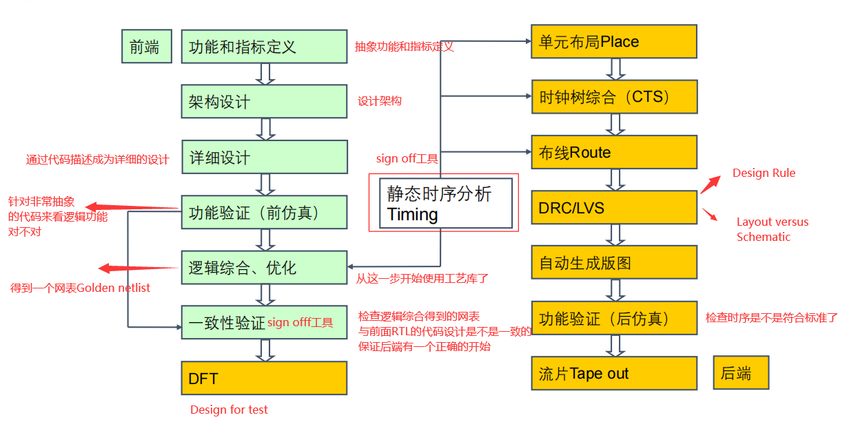 六月