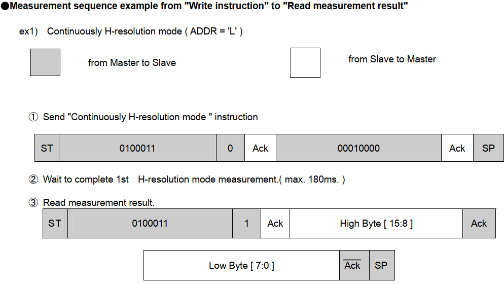 以Continuously H模式为例