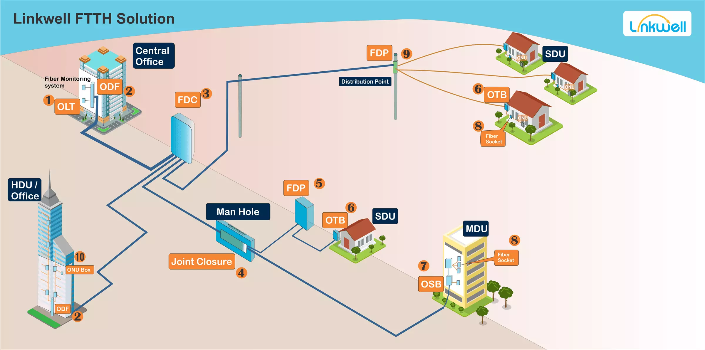 旗帜鲜明地反对基于运营商 PON 方案的 FTTR