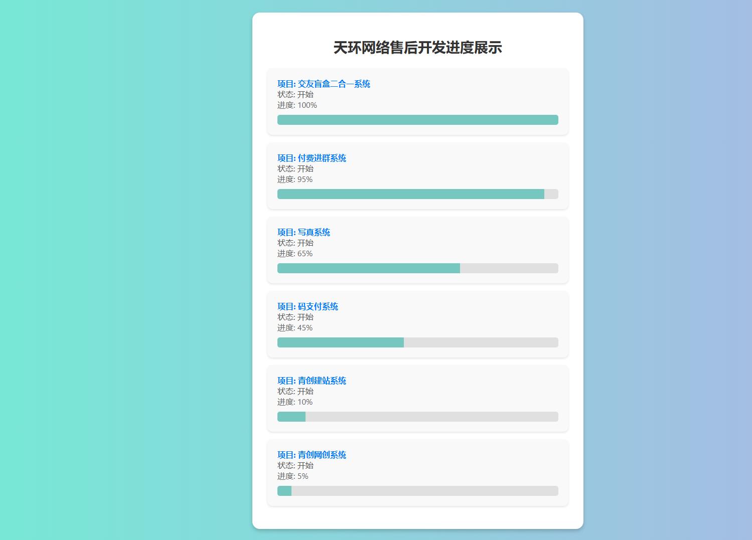 天环公益首发原创开发进度网站 带后台-易幻云网络