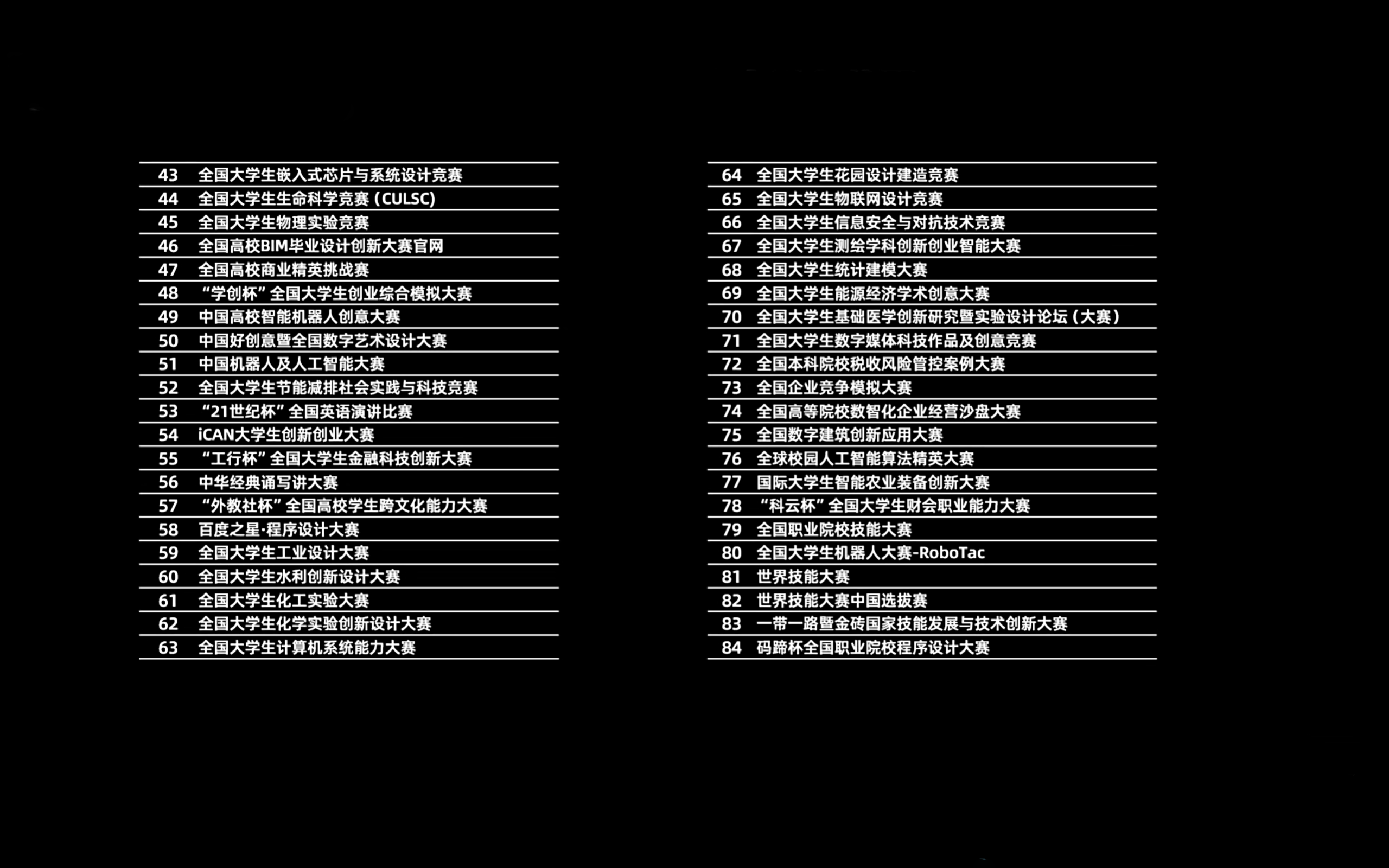 《全国普通高校学科竞赛排行榜》2