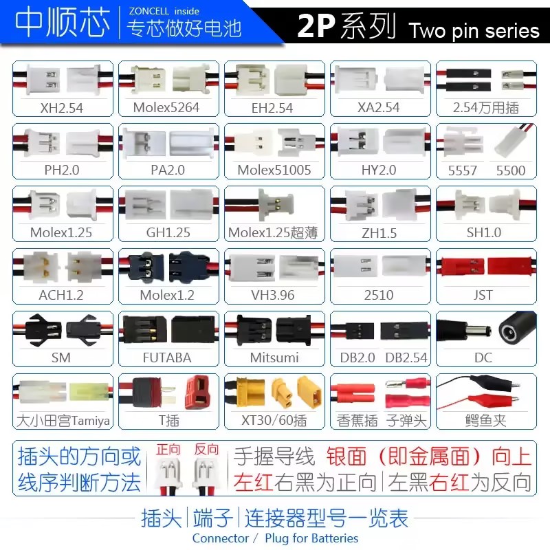 2P系列插头端子一览表