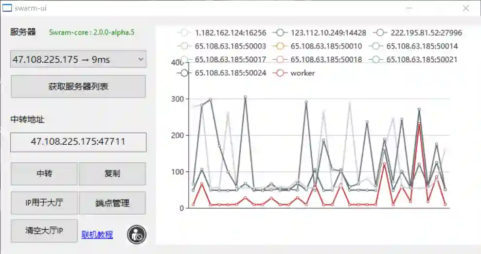 如果你发现端点管理内有很多  的 IP，不用惊慌，那个是 Konni 观战 Bot 的 IP，也就是大厅进门右手边那个特殊机子，观战不会造成你的联机卡顿