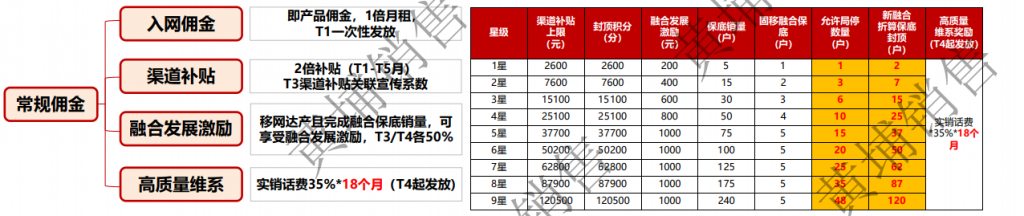 中国联通营业厅连锁店怎么加盟 代理招商条件 开店流程插图7