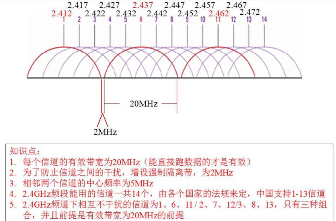 WIFI 常识流量卡-随身WiFi-卡号-兼职副业-注册卡-顶鸿物联顶鸿物联