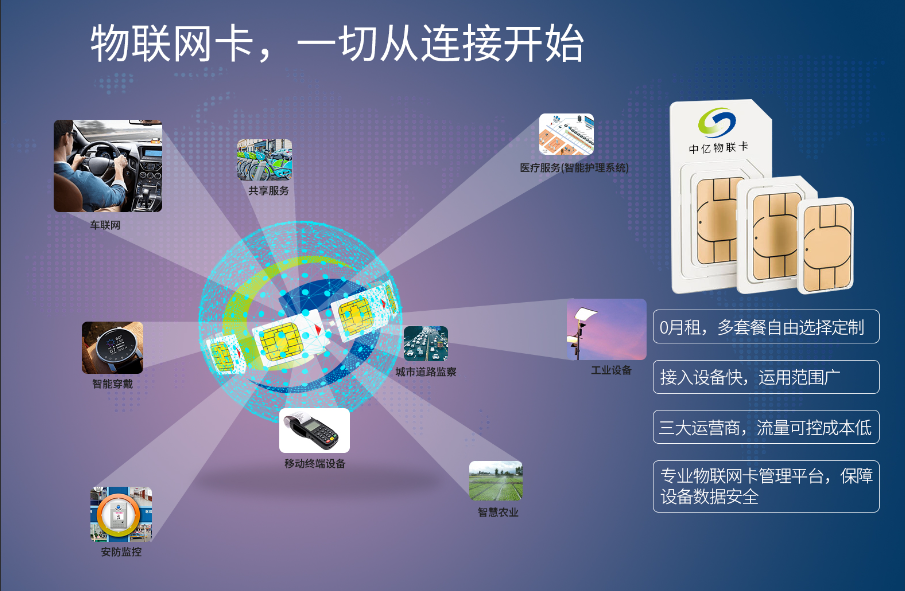 物联网卡如何赋能快递柜流量卡-随身WiFi-卡号-兼职副业-注册卡-顶鸿物联顶鸿物联