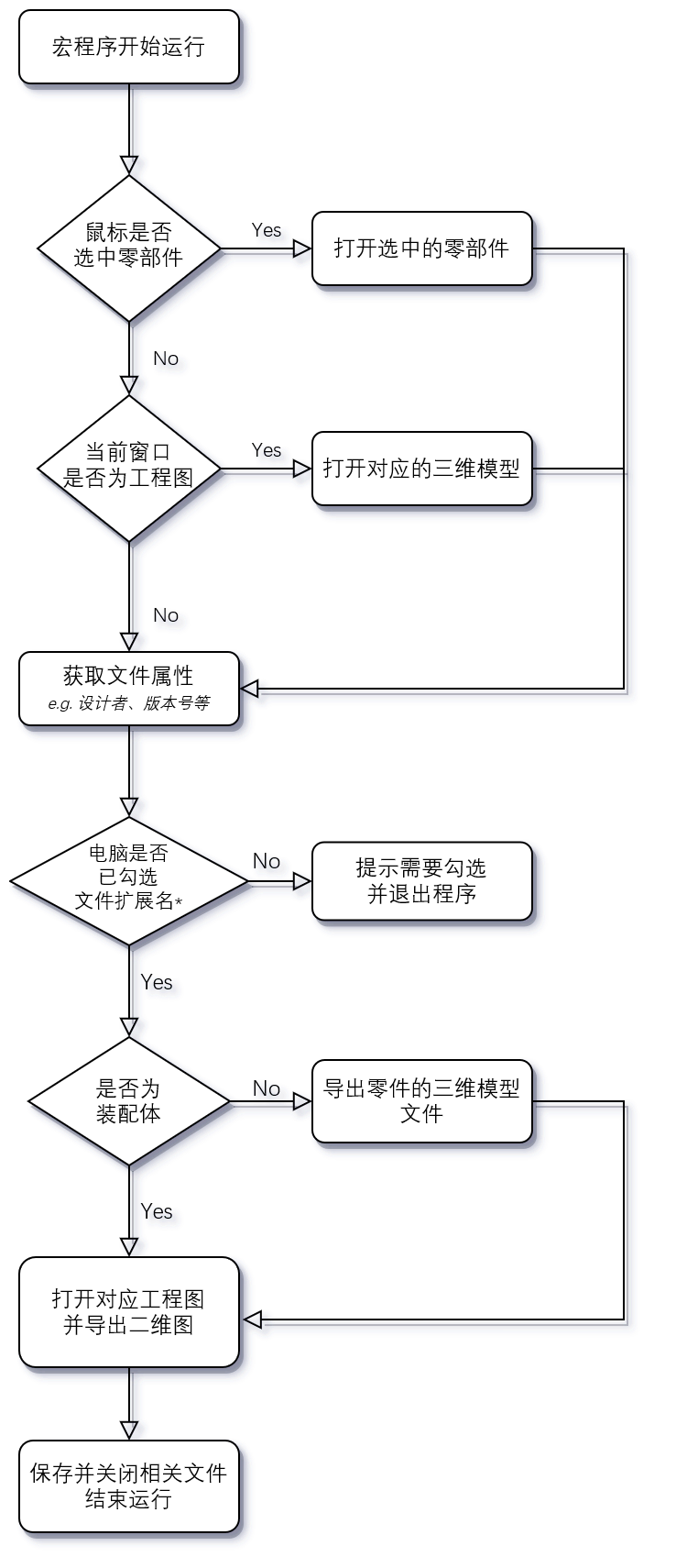 导图逻辑&实现思路