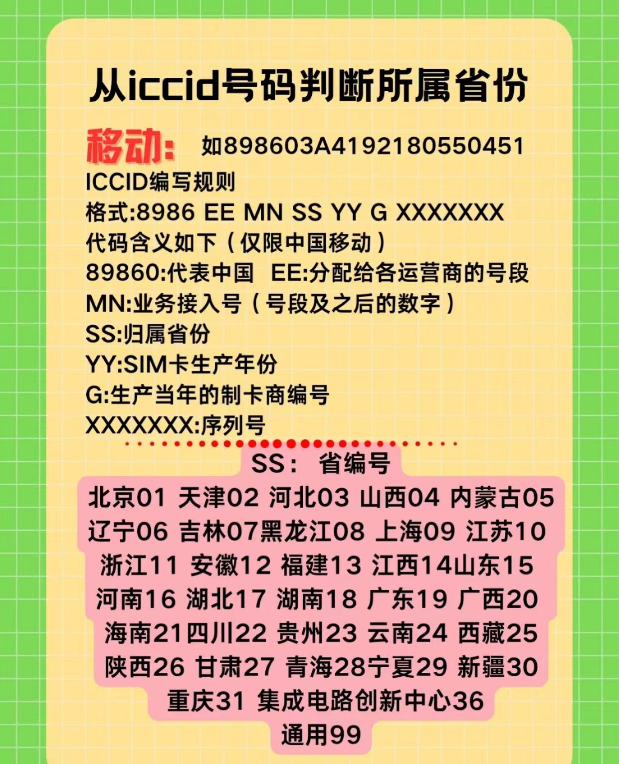 物联卡有归属地吗？流量卡-随身WiFi-卡号-兼职副业-注册卡-顶鸿物联顶鸿物联