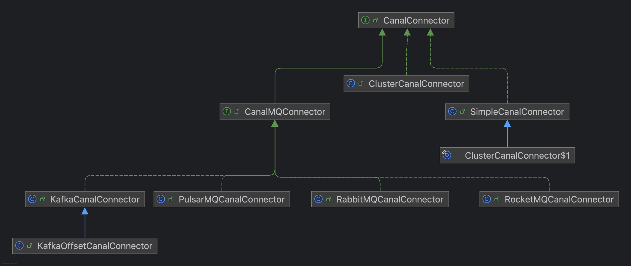 SimpleCanalConnector
