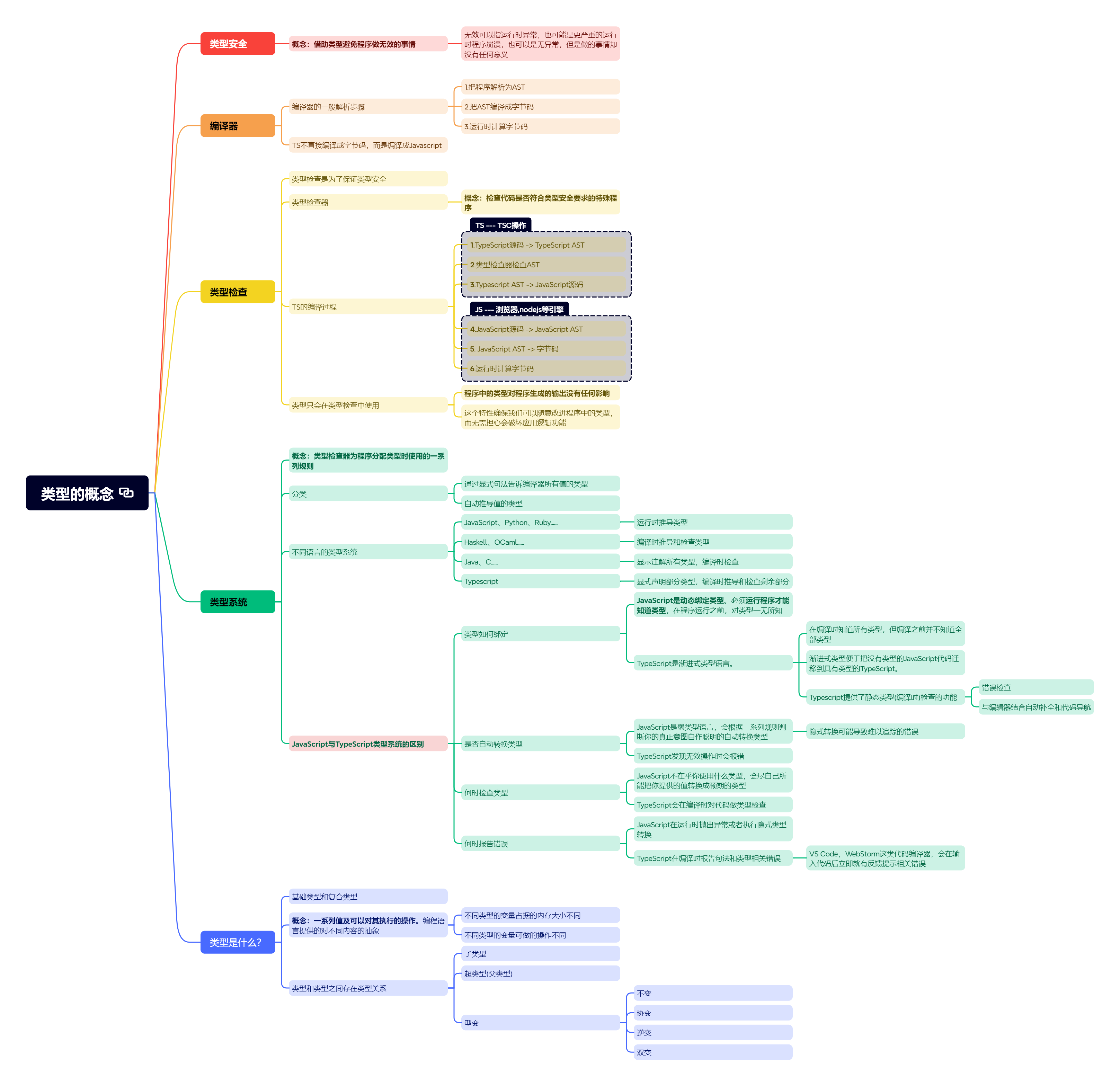 一切从类型的理解开始-1
