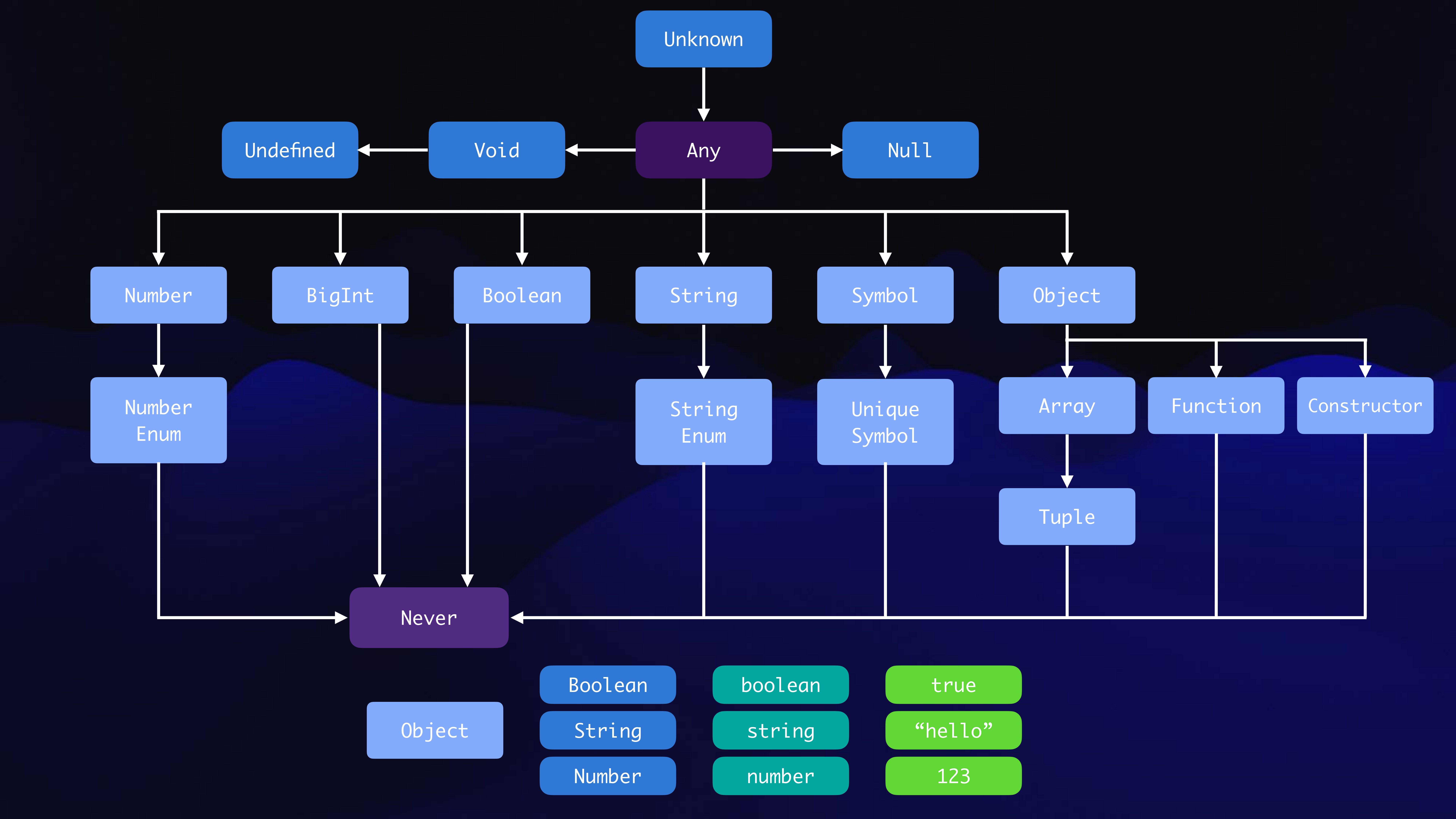 一切从类型的理解开始-2